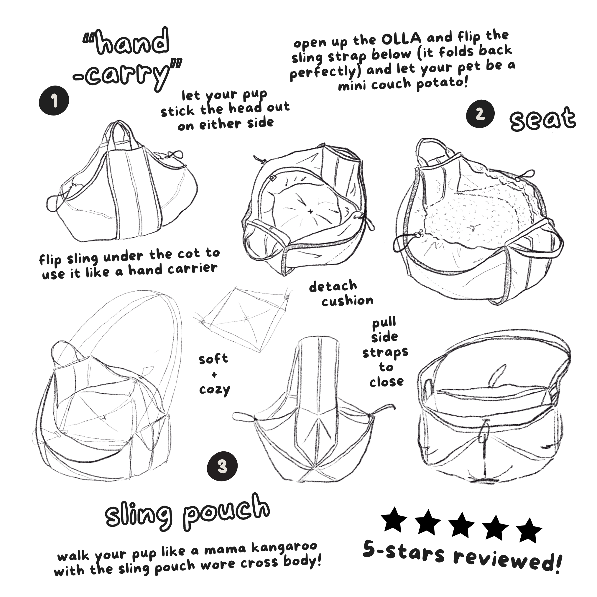 "Three ways to carry your pet using a sling bag: hand-held, open-top seat, and cross-body sling pouch."